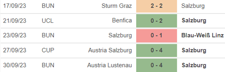 Phong độ Salzburg