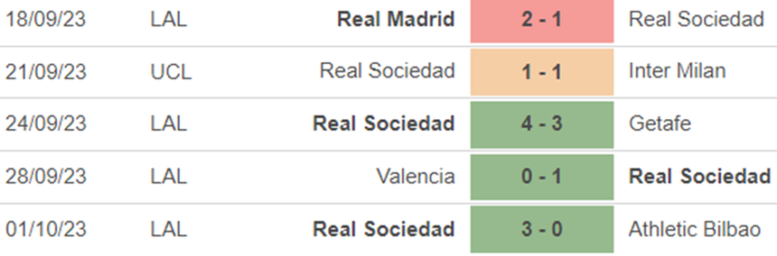 Phong độ Sociedad