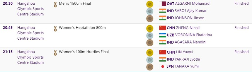 Giành vinh quang ở ASIAD, nữ VĐV Ấn Độ bị đồng hương tố là người chuyển giới, đồng thời đòi luôn huy chương - Ảnh 2.