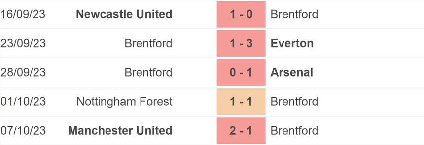 Nhận định bóng đá Brentford vs Burnley (21h00, 21/10), vòng 9 Ngoại hạng Anh - Ảnh 3.