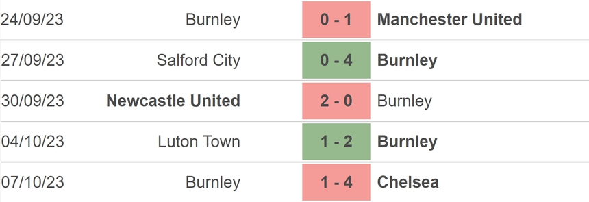 Nhận định bóng đá Brentford vs Burnley (21h00, 21/10), vòng 9 Ngoại hạng Anh - Ảnh 4.