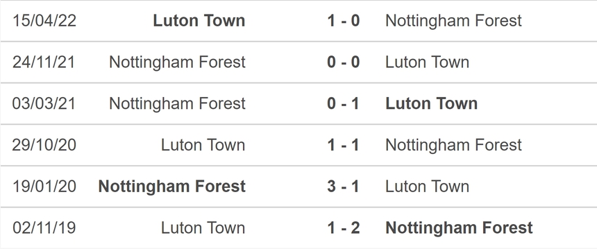Nhận định bóng đá Nottingham vs Luton Town (21h00, 21/10), vòng 9 Ngoại hạng Anh - Ảnh 5.
