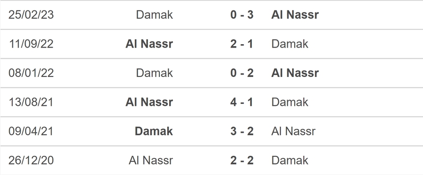 Nhận định bóng đá Al Nassr vs Damac (22h00, 21/10), vòng 10 Saudi Pro League - Ảnh 5.