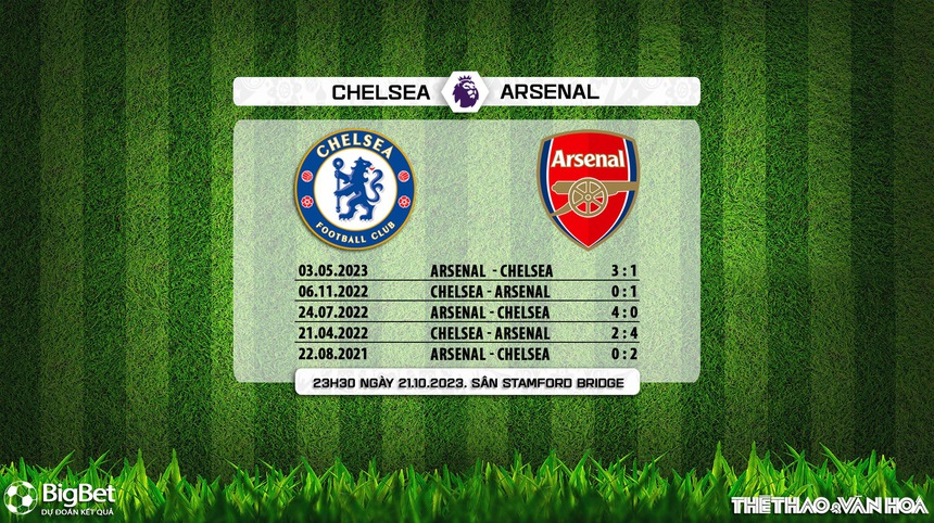 Nhận định bóng đá Chelsea vs Arsenal (23h30, 21/10), Vòng 9 giải Ngoại hạng Anh - Ảnh 5. Nhận định bóng đá Chelsea vs Arsenal (23h30, 21/10), Vòng 9 giải Ngoại hạng Anh - Ảnh 5.