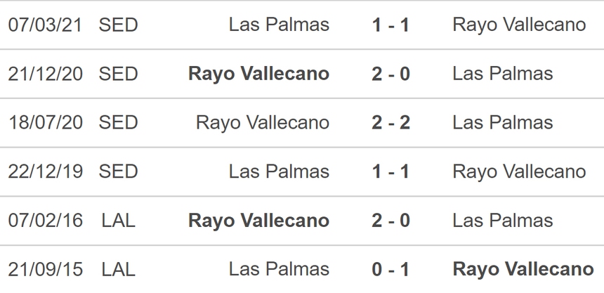 Nhận định bóng đá Las Palmas vs Vallecano (19h00, 22/10), vòng 10 La Liga - Ảnh 3.