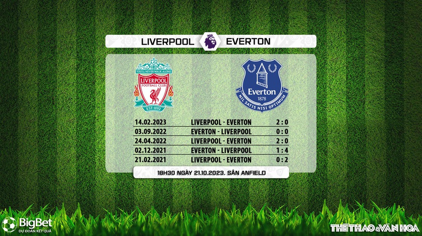 Nhận định bóng đá Liverpool vs Everton (18h30, 21/10), vòng 9 giải Ngoại hạng Anh - Ảnh 7. Nhận định bóng đá Liverpool vs Everton (18h30, 21/10), vòng 9 giải Ngoại hạng Anh - Ảnh 7.