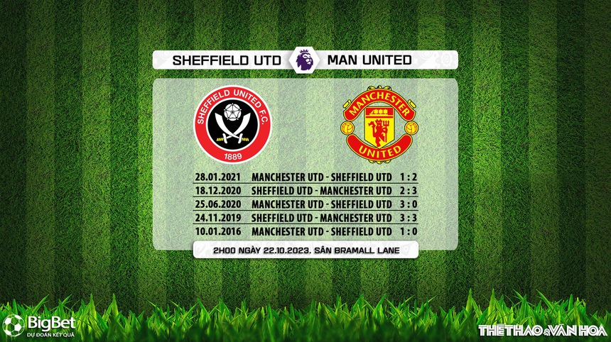 Nhận định bóng đá Sheffield vs MU (2h00, 22/10), Vòng 9 giải Ngoại hạng Anh - Ảnh 5.
