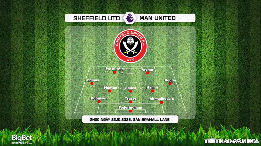 Nhận định bóng đá Sheffield vs MU (2h00, 22/10), Vòng 9 giải Ngoại hạng Anh - Ảnh 4.