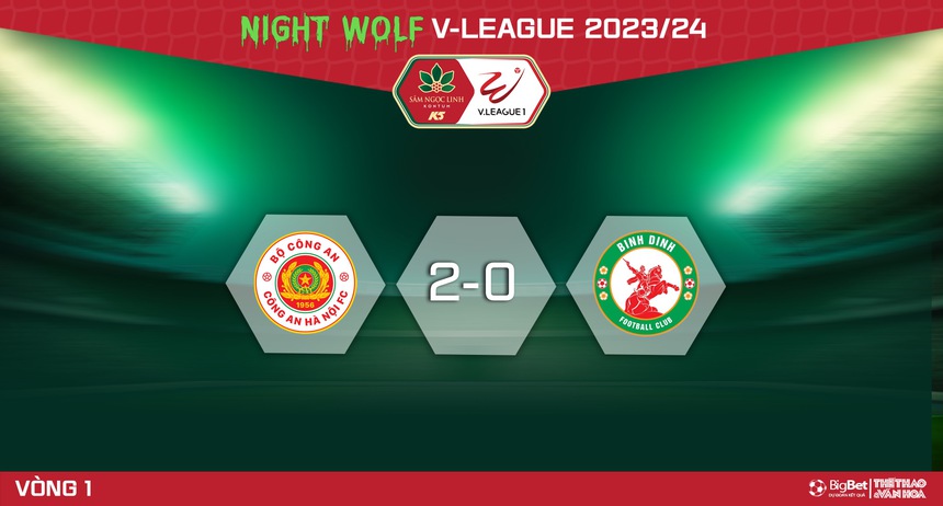 Nhận định bóng đá CAHN vs Bình Định (19h15, 22/10), V-League vòng 1   - Ảnh 6.