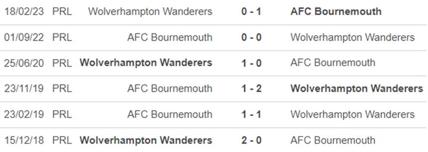 Lịch sử đối đầu Bournemouth vs Wolves Lịch sử đối đầu Bournemouth vs Wolves