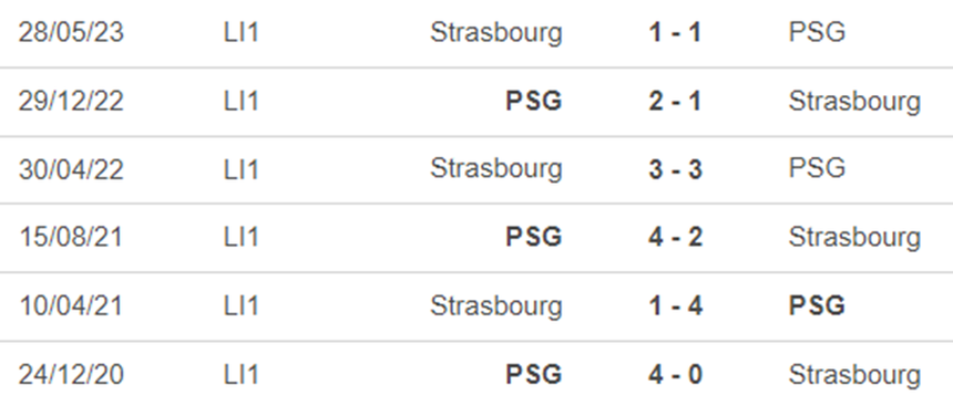 Lịch sử đối đầu PSG vs Strasbourg