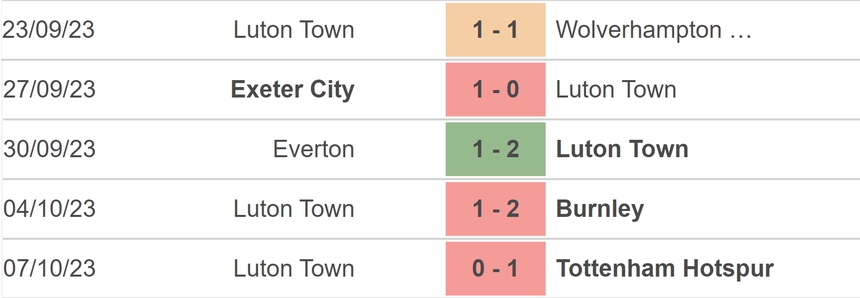 Nhận định bóng đá Nottingham vs Luton Town (21h00, 21/10), vòng 9 Ngoại hạng Anh - Ảnh 4.