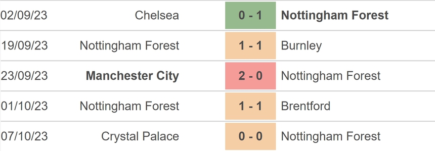 Nhận định bóng đá Nottingham vs Luton Town (21h00, 21/10), vòng 9 Ngoại hạng Anh - Ảnh 3.
