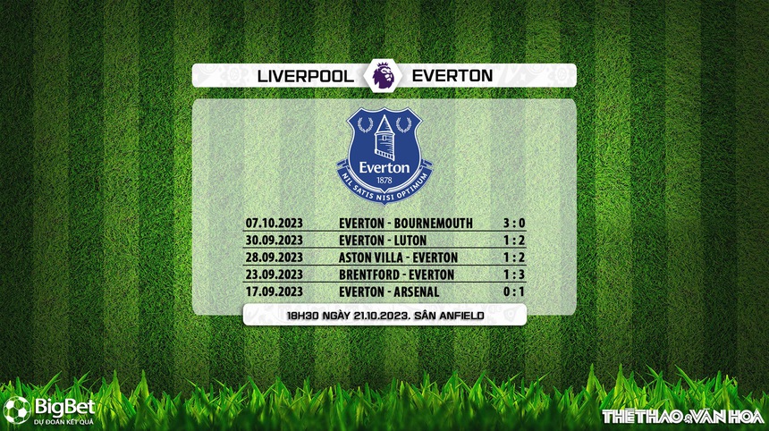 Nhận định bóng đá Liverpool vs Everton (18h30, 21/10), vòng 9 giải Ngoại hạng Anh - Ảnh 5. Nhận định bóng đá Liverpool vs Everton (18h30, 21/10), vòng 9 giải Ngoại hạng Anh - Ảnh 5.