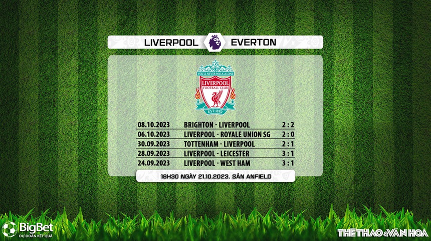 Nhận định bóng đá Liverpool vs Everton (18h30, 21/10), vòng 9 giải Ngoại hạng Anh - Ảnh 6. Nhận định bóng đá Liverpool vs Everton (18h30, 21/10), vòng 9 giải Ngoại hạng Anh - Ảnh 6.
