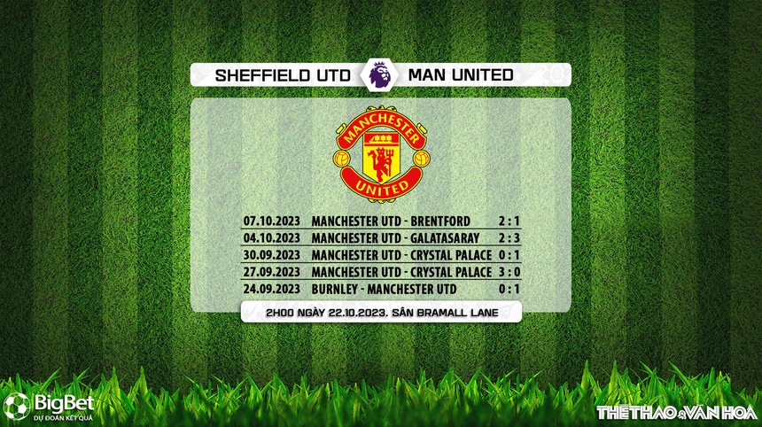 Nhận định bóng đá Sheffield vs MU (2h00, 22/10), Vòng 9 giải Ngoại hạng Anh - Ảnh 7.