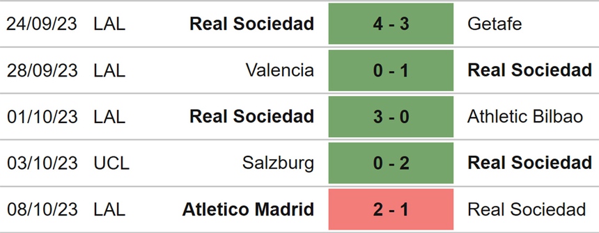 Nhận định bóng đá Sociedad vs Mallorca (19h00, 21/10), vòng 10 La Liga - Ảnh 4.