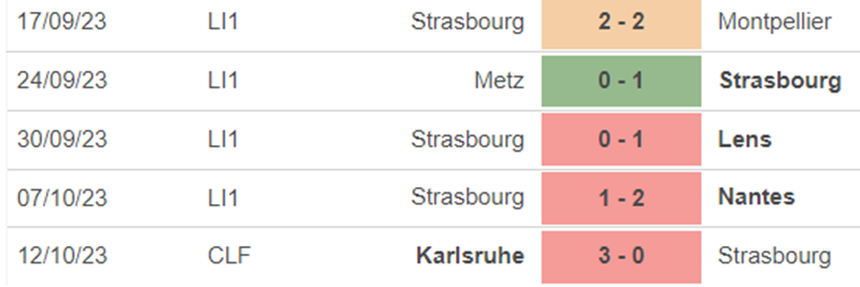 Phong độ Strasbourg