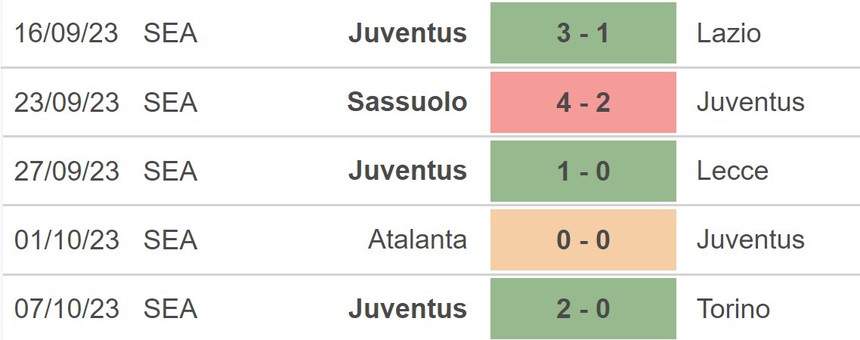 Nhận định bóng đá Milan vs Juventus (01h45, 23/10), vòng 9 giải Serie A - Ảnh 4. Nhận định bóng đá Milan vs Juventus (01h45, 23/10), vòng 9 giải Serie A - Ảnh 4.