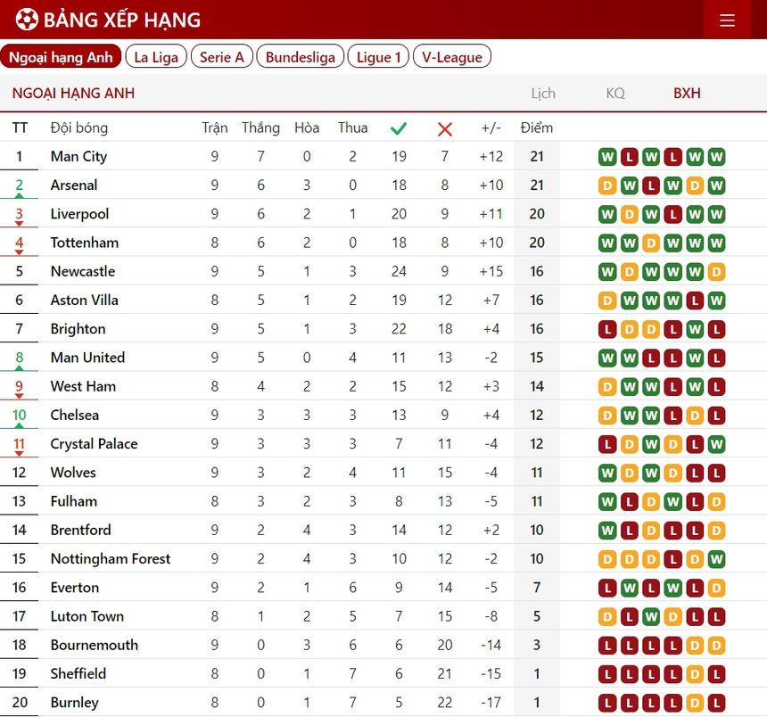 Dalot 'giải cứu' MU bằng siêu phẩm sút xa trước đội cuối bảng Ngoại hạng Anh - Ảnh 4.
