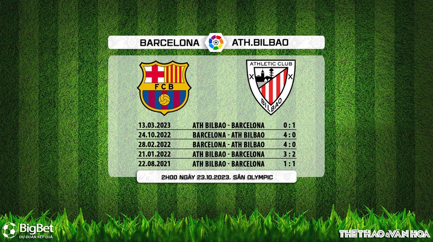 Nhận định bóng đá Barcelona vs Bilbao (02h00, 23/10), vòng 10 La Liga - Ảnh 9. Nhận định bóng đá Barcelona vs Bilbao (02h00, 23/10), vòng 10 La Liga - Ảnh 9.