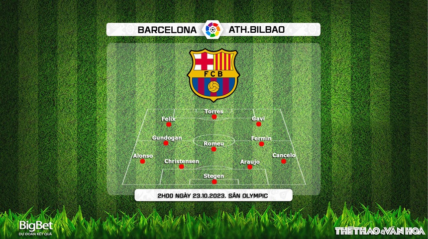 Nhận định bóng đá Barcelona vs Bilbao (02h00, 23/10), vòng 10 La Liga - Ảnh 5. Nhận định bóng đá Barcelona vs Bilbao (02h00, 23/10), vòng 10 La Liga - Ảnh 5.