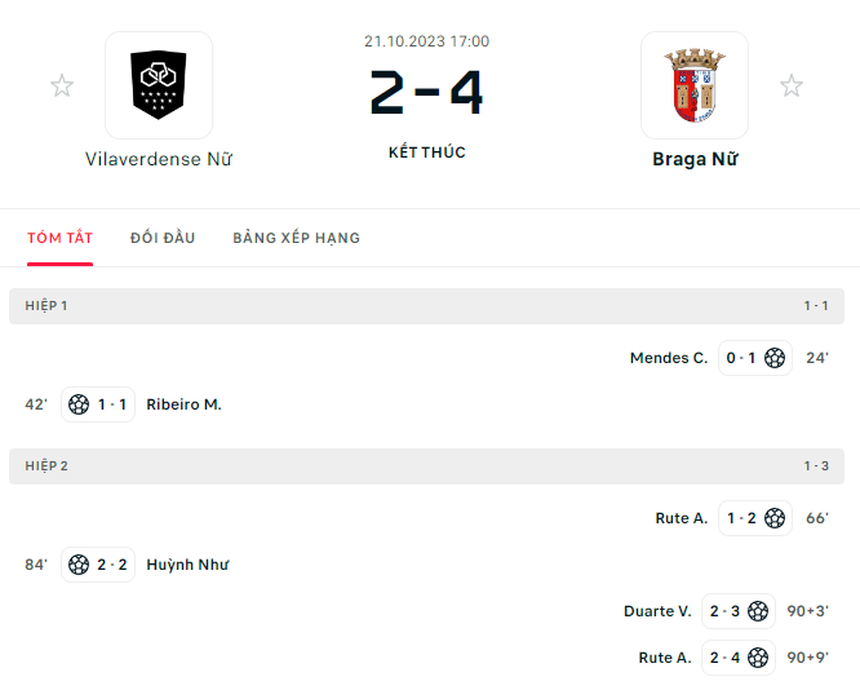 Huỳnh Như tỏa sáng, Lank vẫn thua sau màn rượt đuổi tỷ số kịch tính - Ảnh 2.