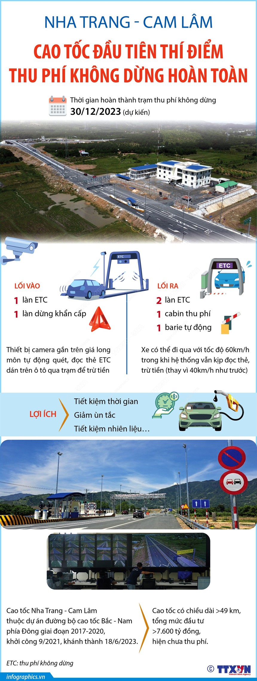 Nha Trang - Cam Lâm: Cao tốc đầu tiên thí điểm thu phí không dừng hoàn toàn - Ảnh 1.
