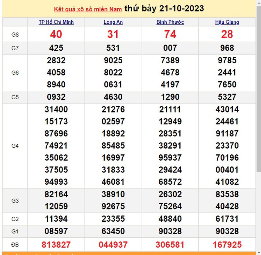 XSMN 22/10, trực tiếp xổ số miền nam hôm nay 22/10/2023, kết quả xổ số ngày 22 tháng 10 - Ảnh 1.