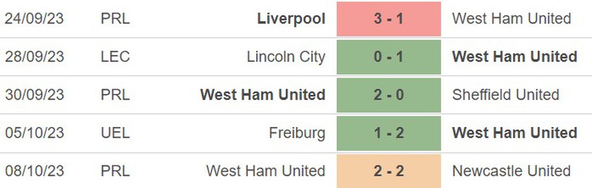 Nhận định bóng đá Aston Villa vs West Ham (22h30, 22/10), vòng 9 Ngoại hạng Anh - Ảnh 5.