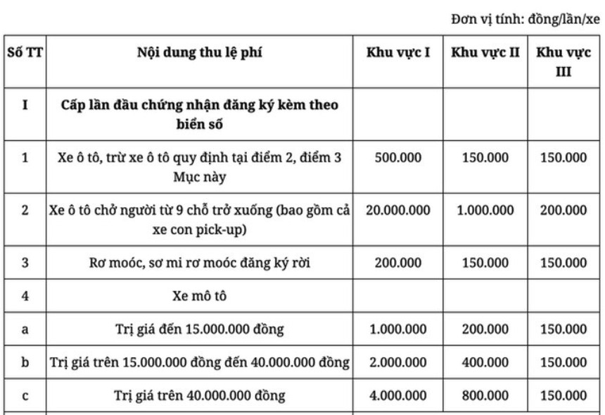 Tin xe hôm nay 22/10: Peugeot 408 ra mắt với giá từ 999 triệu, lệ phí đăng ký và cấp biển số xe bán tải tăng lên 20 triệu - Ảnh 3.