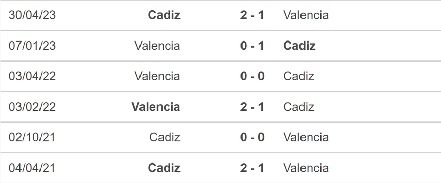 Nhận định bóng đá Valencia vs Cadiz (02h00, 24/10), vòng 10 La Liga - Ảnh 5.
