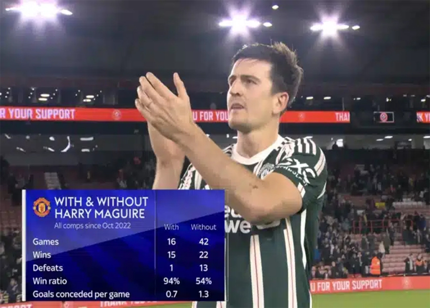 Maguire suýt bật khóc vì giải thưởng bất ngờ ở trận MU thắng Sheffield United - Ảnh 3.