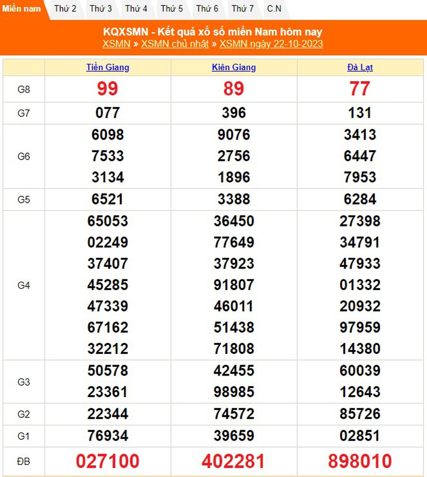 XSMN 26/10, trực tiếp xổ số miền nam hôm nay 26/10/2023, kết quả xổ số ngày 26 tháng 10 - Ảnh 5.