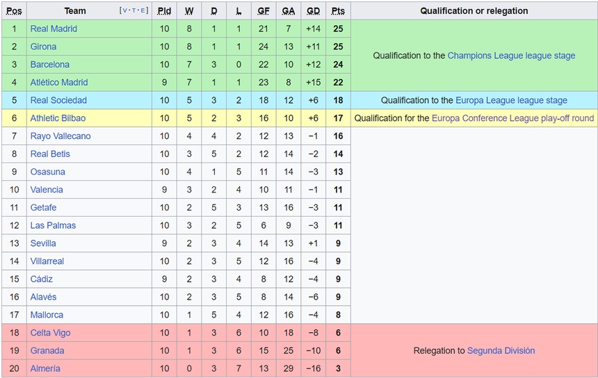 Sao 17 tuổi ra mắt như mơ, Barcelona thắng tối thiểu Bilbao, trở lại cuộc đua vô địch La Liga - Ảnh 4.