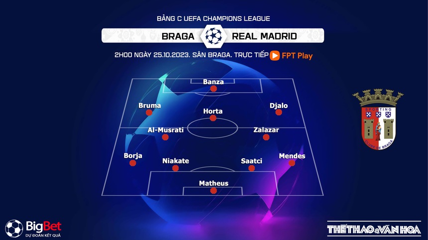 Nhận định bóng đá Braga vs Real Madrid (2h00, 25/10), cúp C1 châu Âu - Ảnh 3.