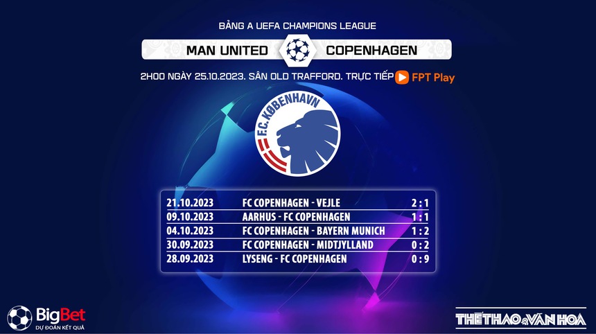Nhận định bóng đá MU vs Copenhagen (2h00, 25/10), vòng bảng Cúp C1 - Ảnh 6.