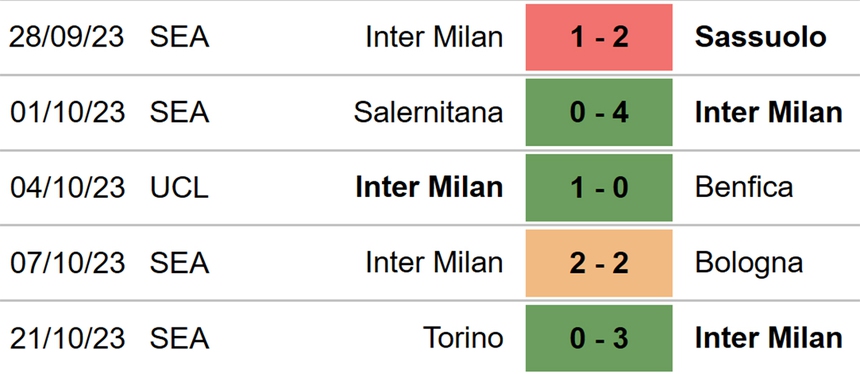 Nhận định bóng đá Inter Milan vs Salzburg (23h45, 24/10), vòng bảng cúp C1 - Ảnh 4.