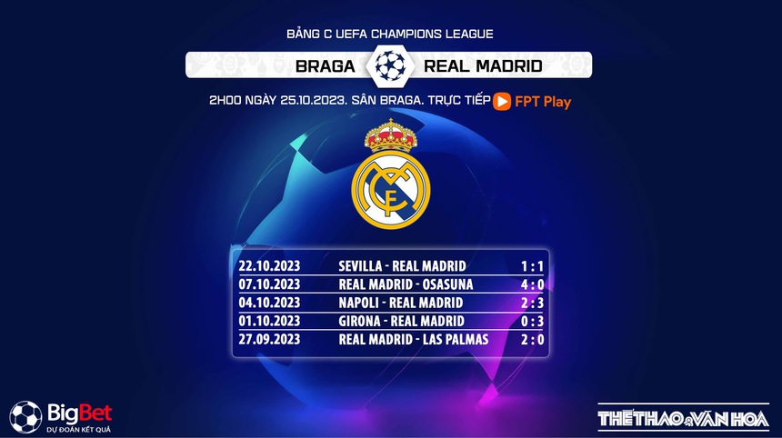 Nhận định bóng đá Braga vs Real Madrid (2h00, 25/10), cúp C1 châu Âu - Ảnh 7.