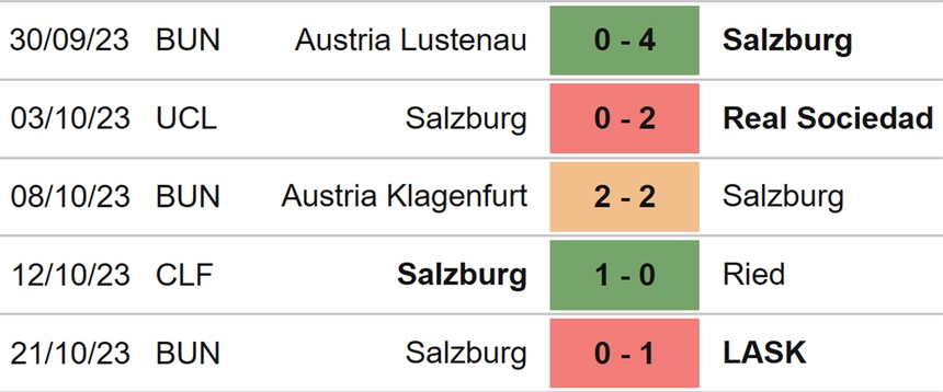 Nhận định bóng đá Inter Milan vs Salzburg (23h45, 24/10), vòng bảng cúp C1 - Ảnh 5.
