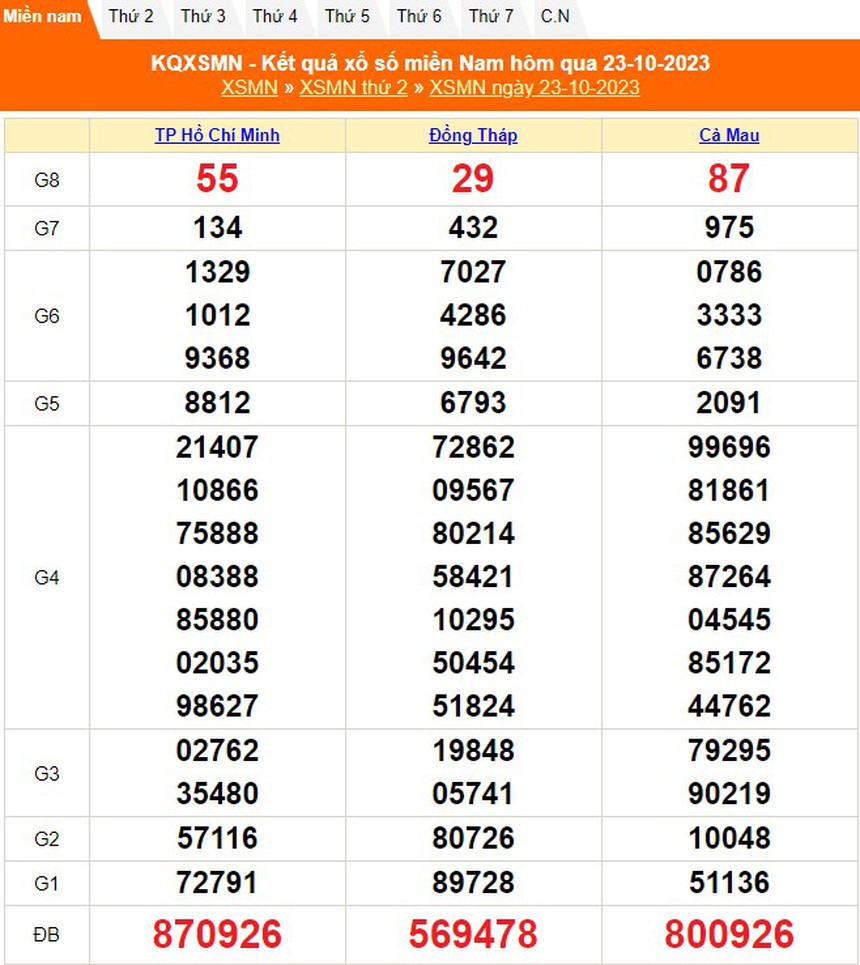 XSMN 24/10, trực tiếp xổ số miền nam hôm nay 24/10/2023, kết quả xổ số ngày 24 tháng 10 - Ảnh 4.