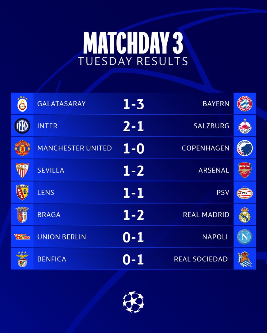 Kết quả bóng đá Cúp C1: Các 'ông lớn' châu Âu đều giành thắng lợi - Ảnh 7. Kết quả bóng đá Cúp C1: Các 'ông lớn' châu Âu đều giành thắng lợi - Ảnh 7.