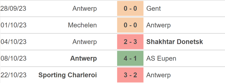 Nhận định bóng đá Royal Antwerp vs Porto (02h00, 26/10), vòng bảng Champions League - Ảnh 3.
