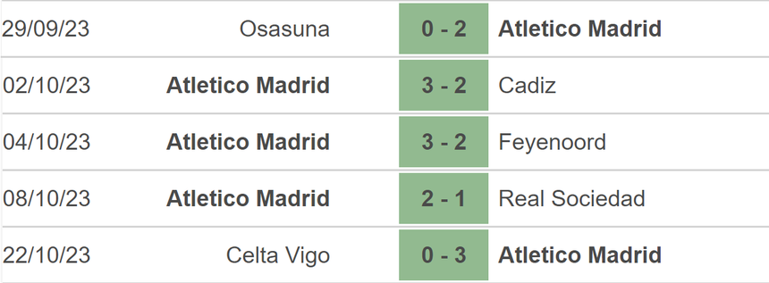 Nhận định bóng đá Celtic vs Atletico (02h00, 26/10), vòng bảng Champions League - Ảnh 4. Nhận định bóng đá Celtic vs Atletico (02h00, 26/10), vòng bảng Champions League - Ảnh 4.