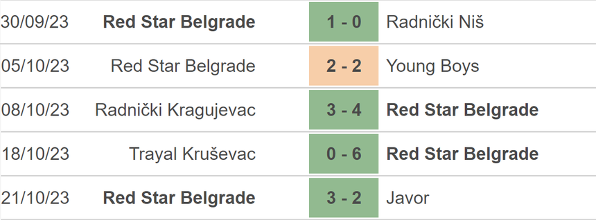 Nhận định bóng đá Leipzig vs Crvena Zvezda (02h00, 26/10), vòng bảng Champions League - Ảnh 4.