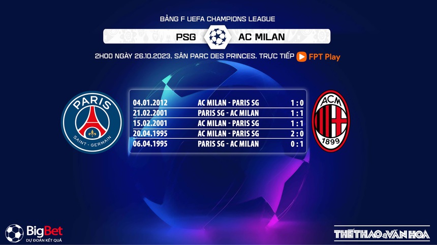 Nhận định bóng đá PSG vs AC Milan (02h00, 26/10), vòng bảng Champions League - Ảnh 5. Nhận định bóng đá PSG vs AC Milan (02h00, 26/10), vòng bảng Champions League - Ảnh 5.