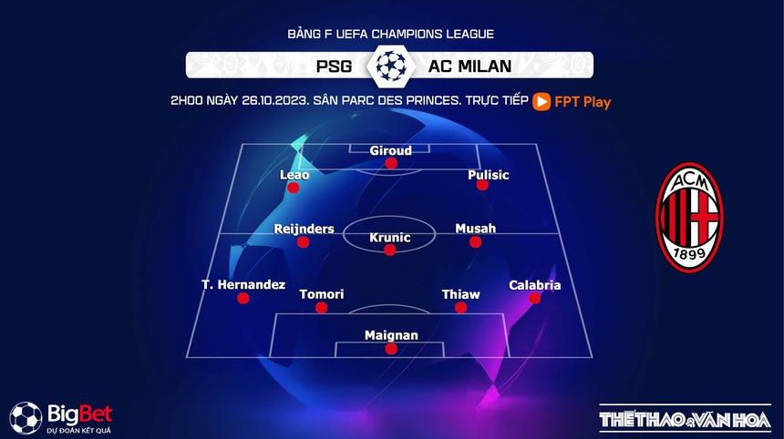 Nhận định bóng đá PSG vs AC Milan (02h00, 26/10), vòng bảng Champions League - Ảnh 4. Nhận định bóng đá PSG vs AC Milan (02h00, 26/10), vòng bảng Champions League - Ảnh 4.