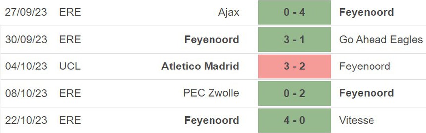 Nhận định Feyenoord vs Lazio (23h45, 25/10), vòng bảng Cúp C1 - Ảnh 4.