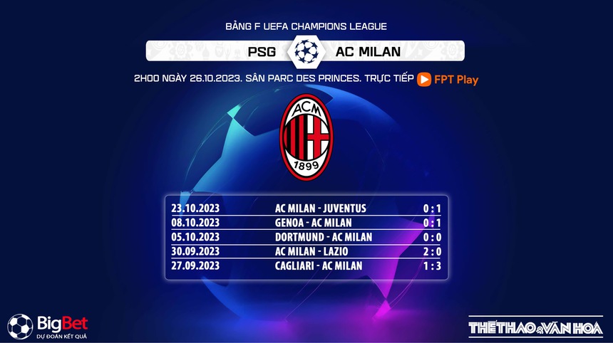 Nhận định bóng đá PSG vs AC Milan (02h00, 26/10), vòng bảng Champions League - Ảnh 7. Nhận định bóng đá PSG vs AC Milan (02h00, 26/10), vòng bảng Champions League - Ảnh 7.