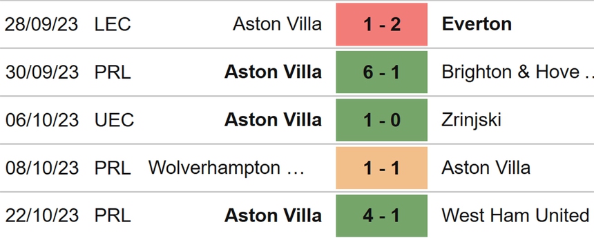 Nhận định bóng đá AZ Alkmaar vs Aston Villa (02h00, 26/10), vòng bảng Cúp C3 - Ảnh 4.
